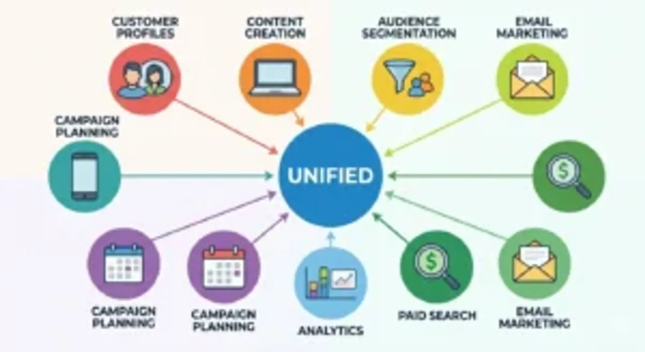 Unified Multi-Channel Campaign System