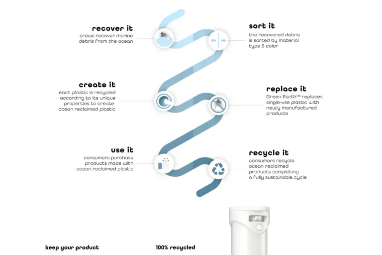 Eco-Friendly Packaging & Sustainable Product Branding Platform screenshot 2