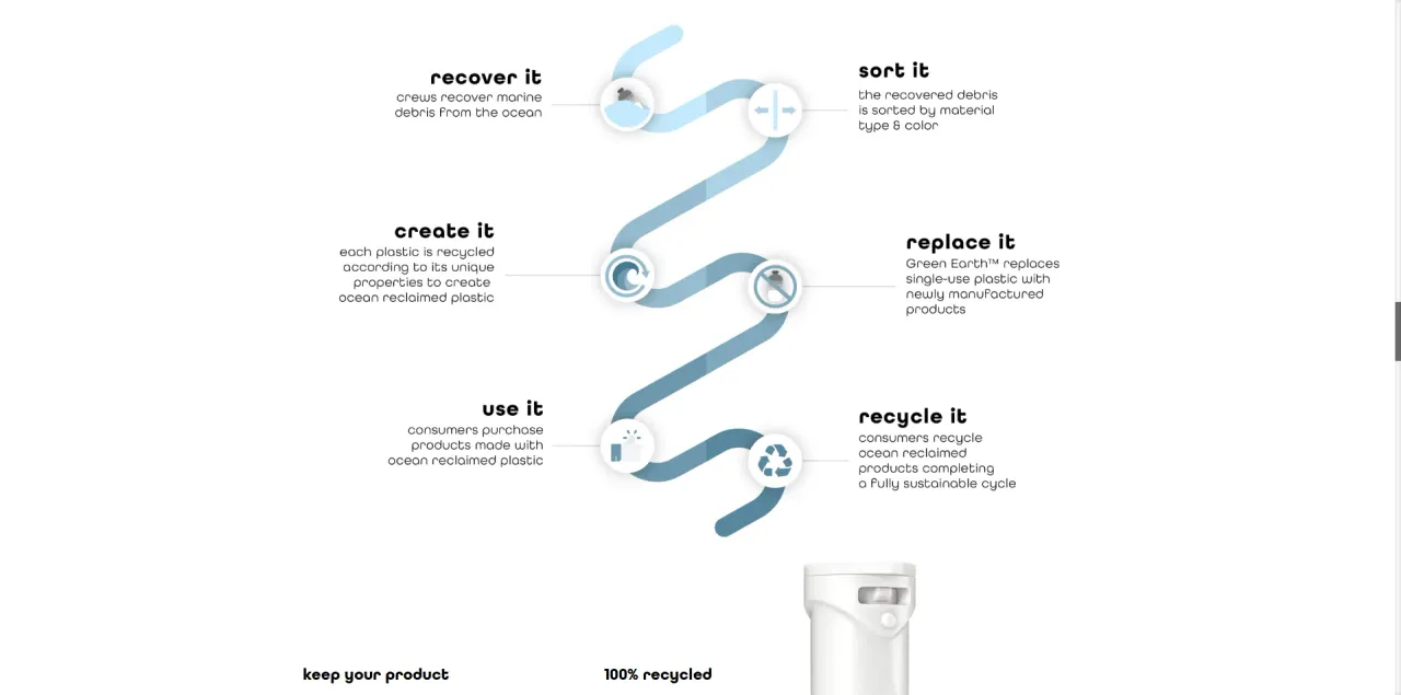 Eco-Friendly Packaging & Sustainable Product Branding Platform screenshot 2