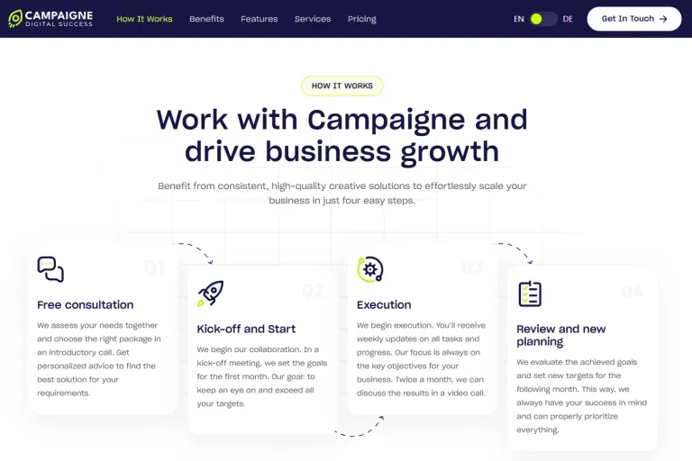 AI-Driven Marketing Campaign Optimization Platform screenshot 4