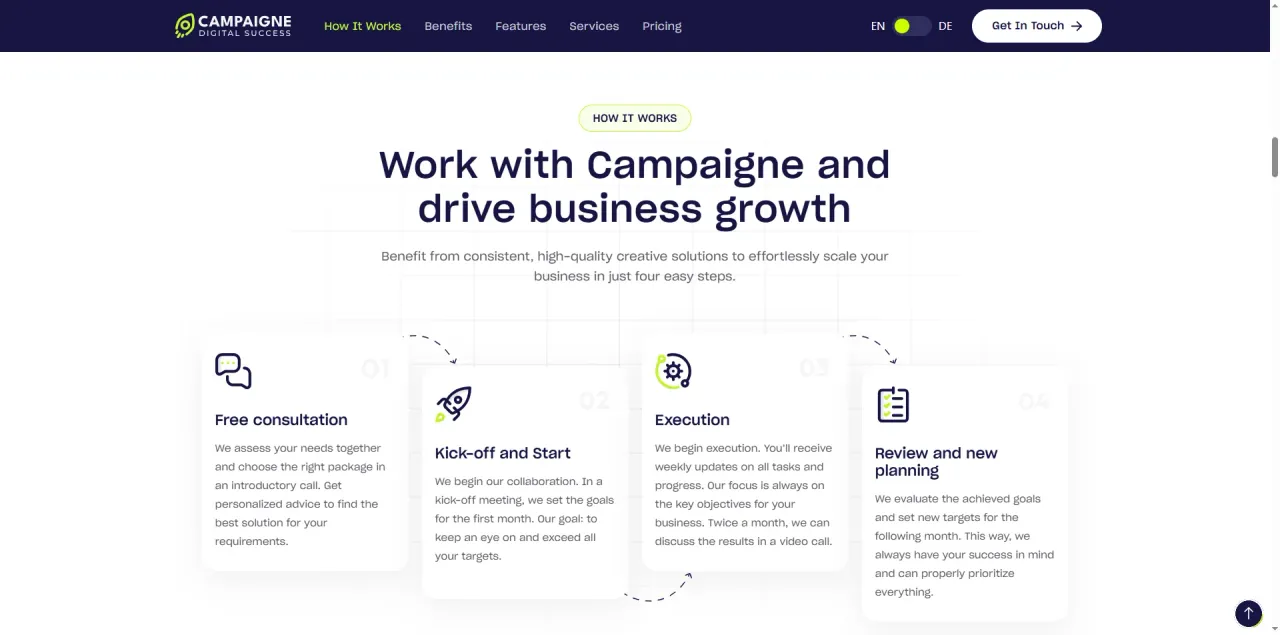 AI-Driven Marketing Campaign Optimization Platform screenshot 4