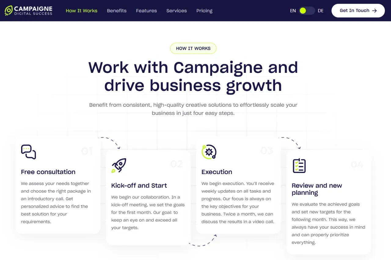 AI-Driven Marketing Campaign Optimization Platform screenshot 4